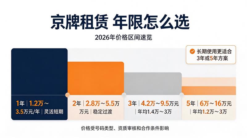 合同签订服务
