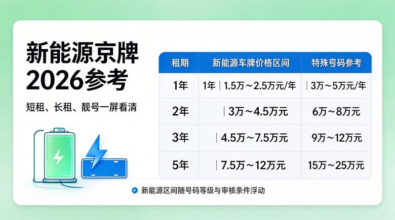 京牌指标业务办公现场